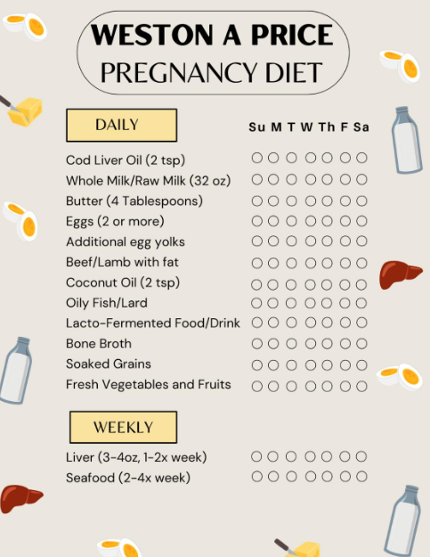 Weston A Price pregnancy diet